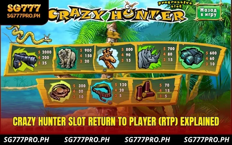 crazy-hunter-slot-return-to-player-rtp-explained