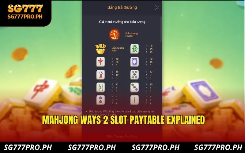 mahjong-ways-2-slot-paytable-explained