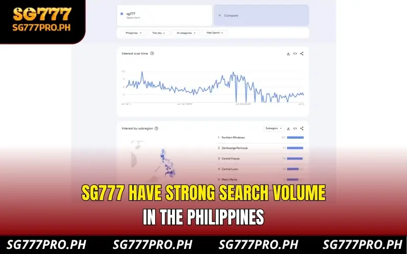 SG777 have strong search volume in the Philippines